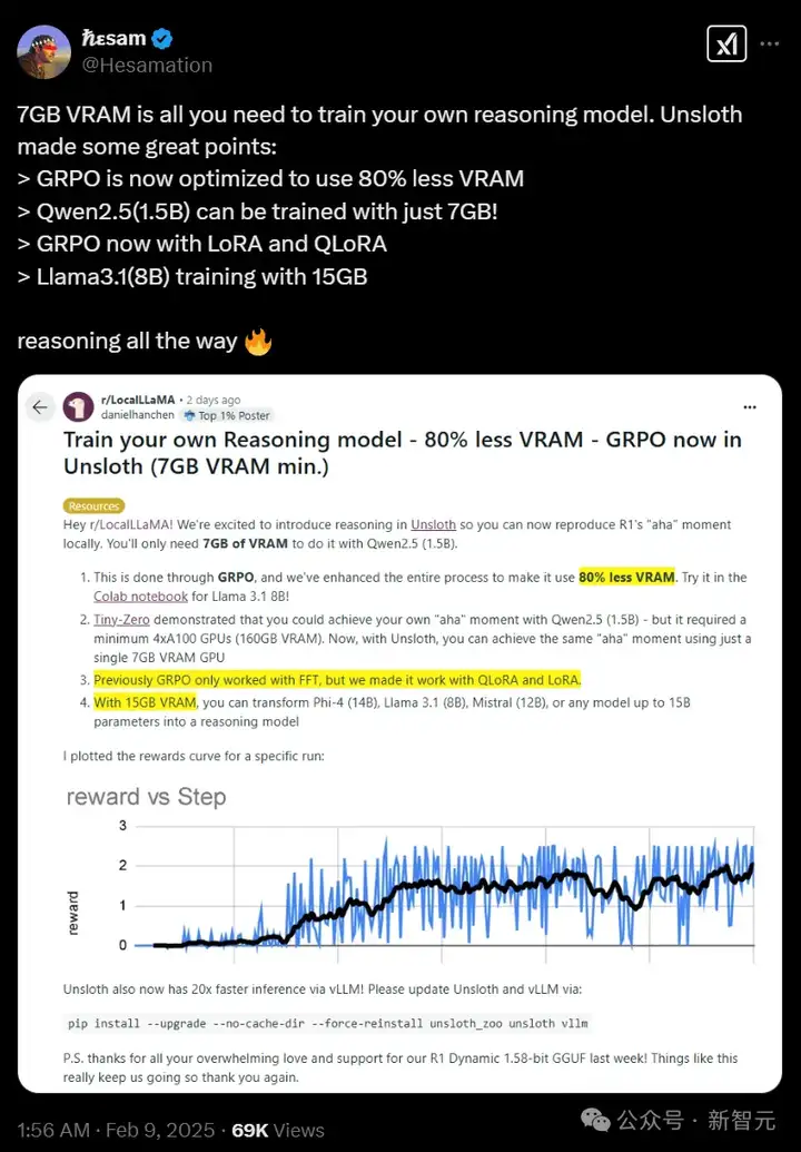 DeepSeek-R1推理本地跑，7GB GPU体验啊哈时刻？GRPO内存暴降，GitHub超2万星