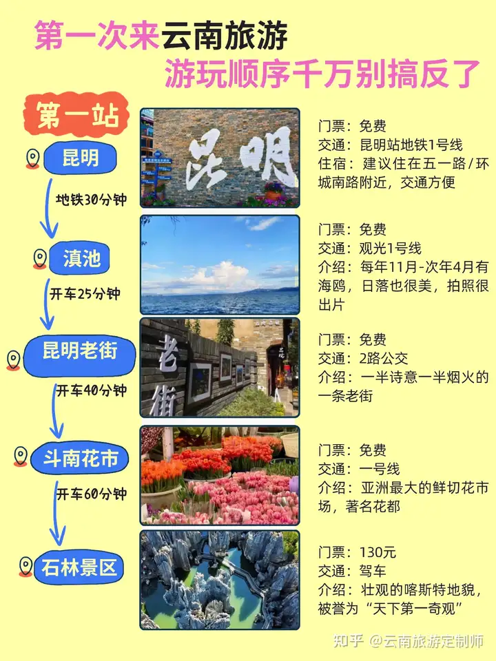 3-5月去云南旅游攻略?全是干货? - 知乎