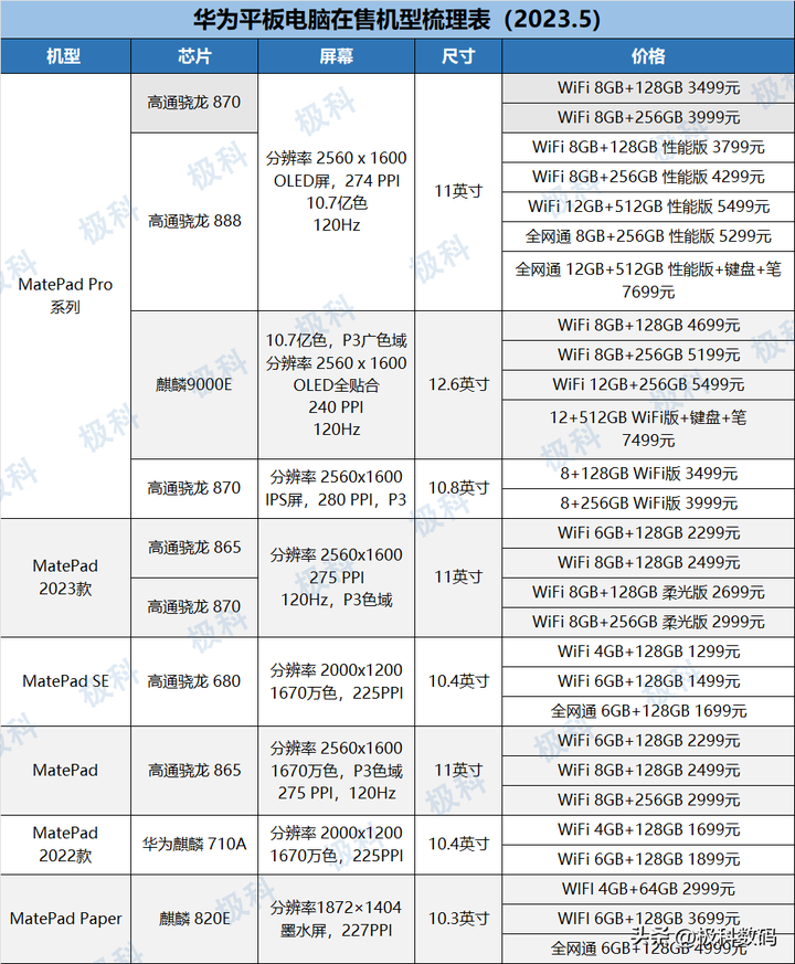 2023最值得入手的平板 2023最建议买三款平板