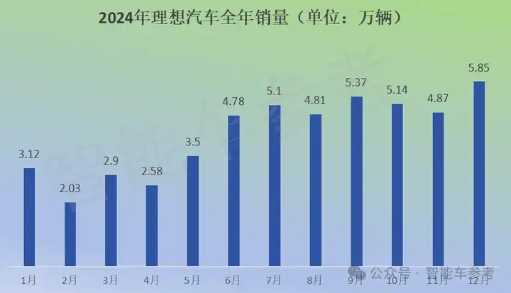 VLA改写智驾竞速规则，英伟达算力核弹加持，黑马玩家4个月撬走10%份额