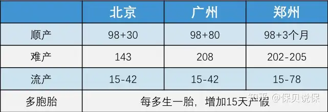 怀孕期间应该注意什么？(图2)