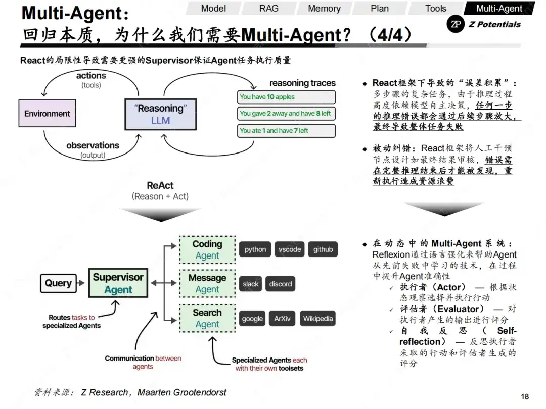 Z Research｜我们距离Agent的DeepSeek时刻还有多远（AI Agent 系列二）