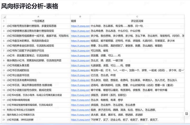 图片[8]-在小红书，如何挖掘出1000个适合普通人的赚钱项目-就爱副业网