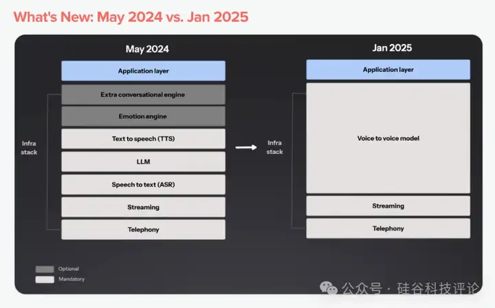 a16z：2025年AI语音智能体（AI Voice Agents）该怎么投？