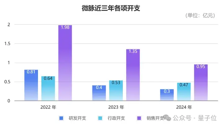 杭州闯出40亿AI医疗IPO！阿里CEO多轮投资