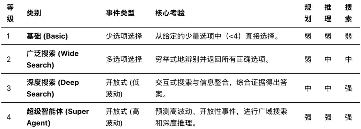 AI智能体是否能预测未来？字节跳动seed发布FutureX动态评测基准