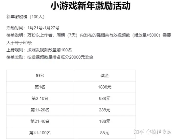手游推广发展分析及项目机会:红利期+综合游戏解说类和游戏测评类