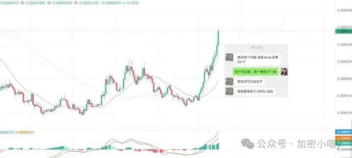 大戏开场！以太坊狂飙引爆山寨热潮？BONK、PEPE、SOL接力爆拉！马斯克狂奶的ANI值得追吗？