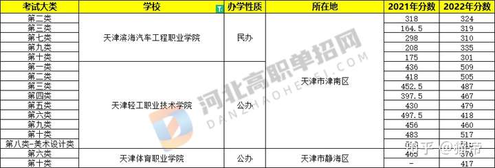 在河北省招生的外省的单招院校有必要去吗？