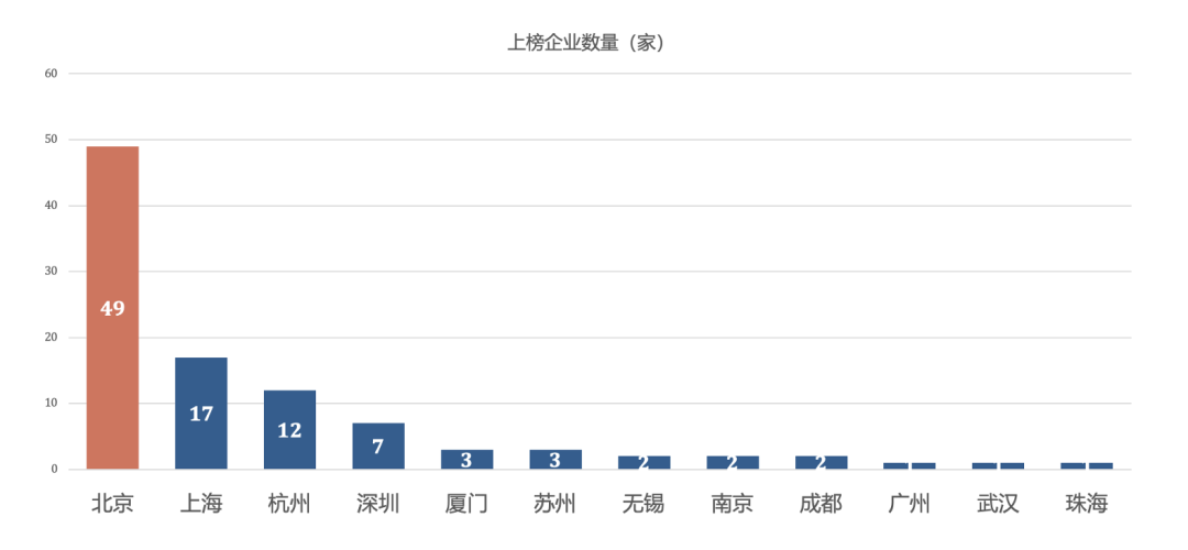 2025 AI Cloud 100 China榜单发布：6个赛道，34家新上榜，DeepSeek、Manus上榜