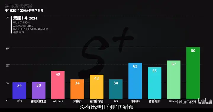 华硕灵耀14怎么样（华硕新款灵耀14性能评测）