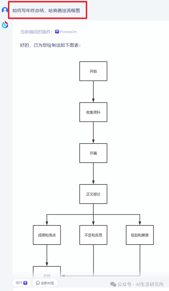 图片[6]-讯飞AI大模型来了：可直接生成PPT、思维导图，插件生态独一档！-就爱副业网