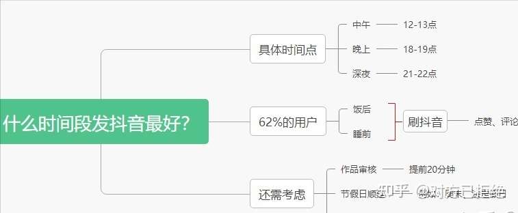 抖音新手怎么引流推广 抖音新号如何引流和进行运营维护分析与解析