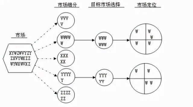 30套经典互联网思维研究模型