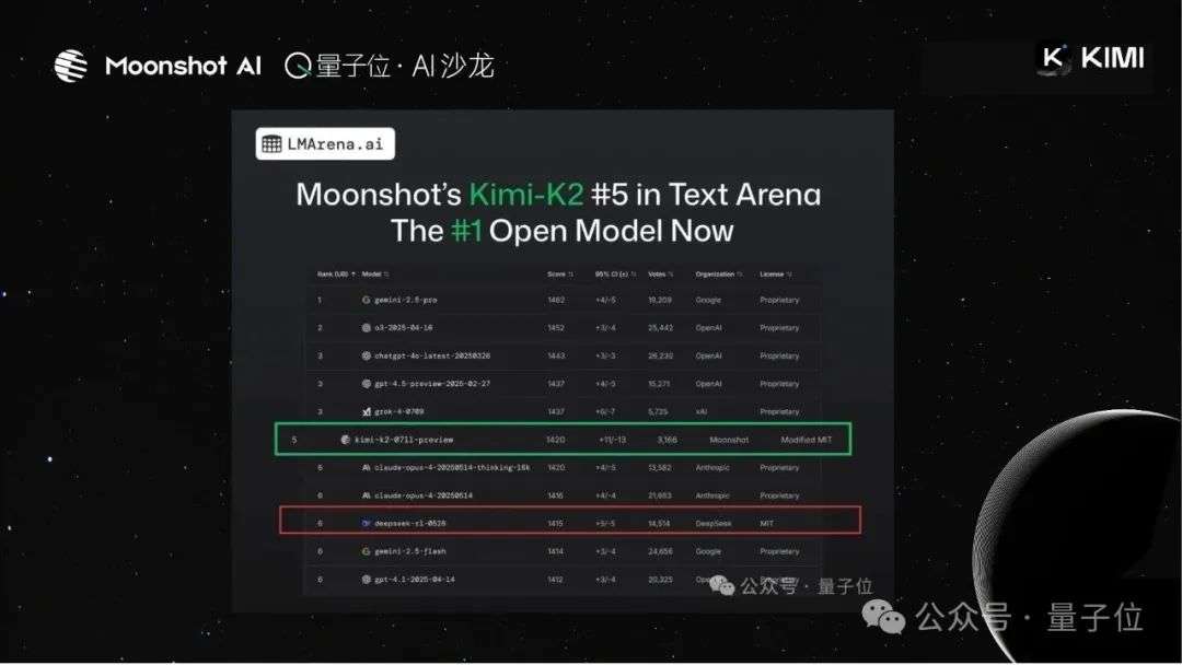 AI Coding大佬聊透了：产品智能重要还是用户体验重要？答案让人意外