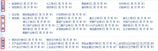 有什么网站可以看公司年报和行业数据？
