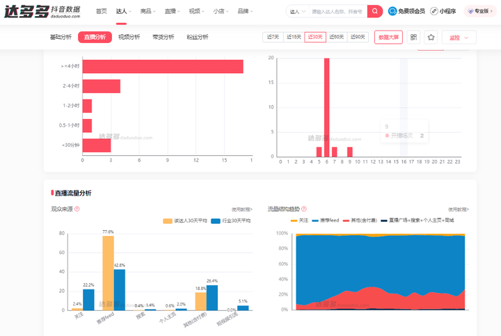 抖音曝光量是什么意思？抖音直播曝光度在哪看