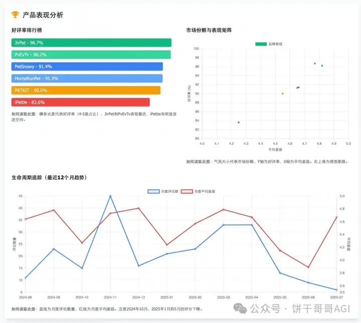 7000字深度对比Claude4、Kimi k2和云听AI，谁才能真正在商业洞察落地？