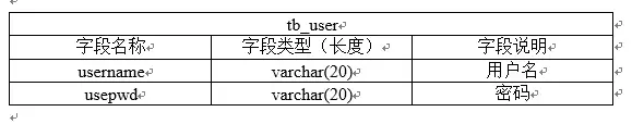 【安卓项目】“记账宝”APP源码和设计报告（包调试成功）