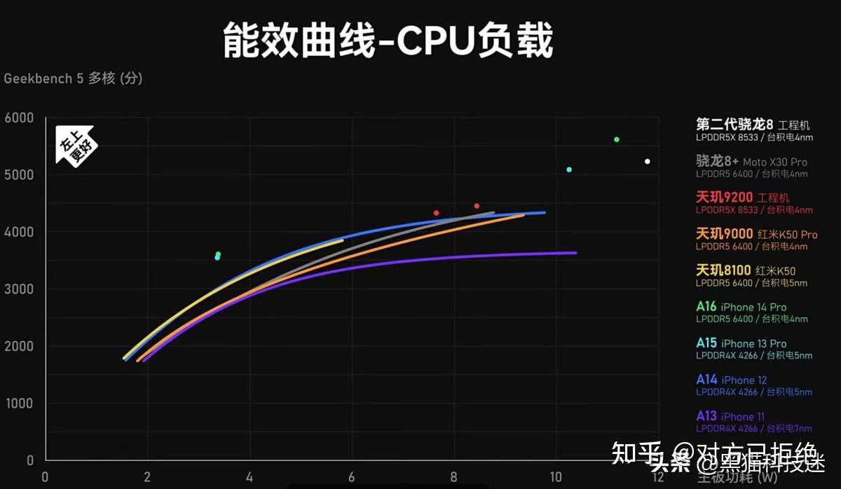 为什么苹果不卡安卓用久了卡 安卓那么卡的原因详情分析