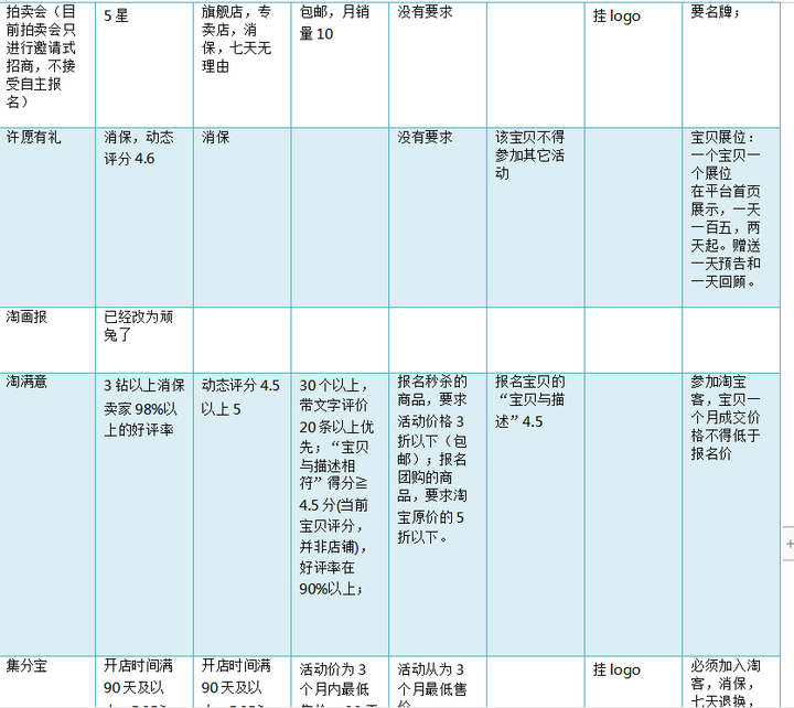 淘宝运营培训课程 淘宝运营团队怎么找？