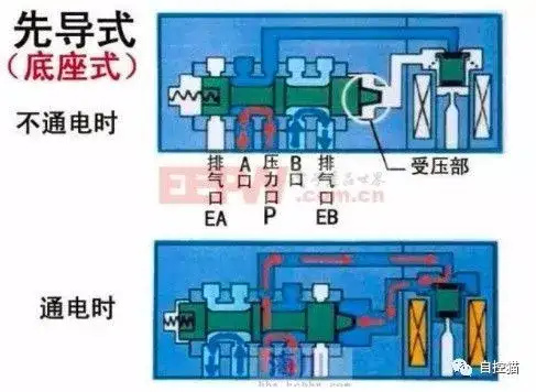 电磁阀原理是什么?7 电磁阀原理是什么?