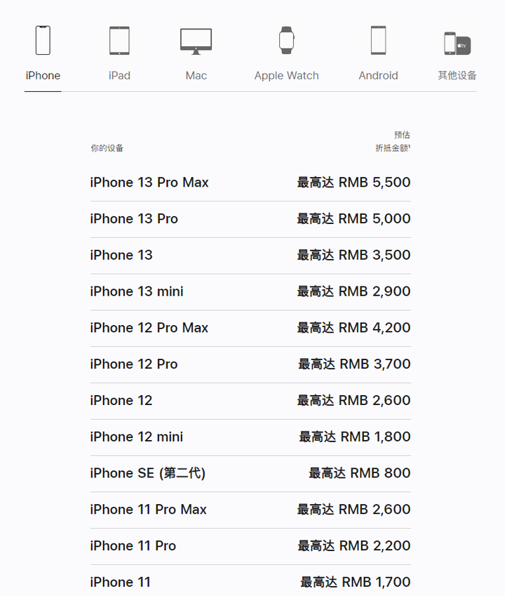 以旧换新手机怎么换的？以旧换新是先拿新手机吗