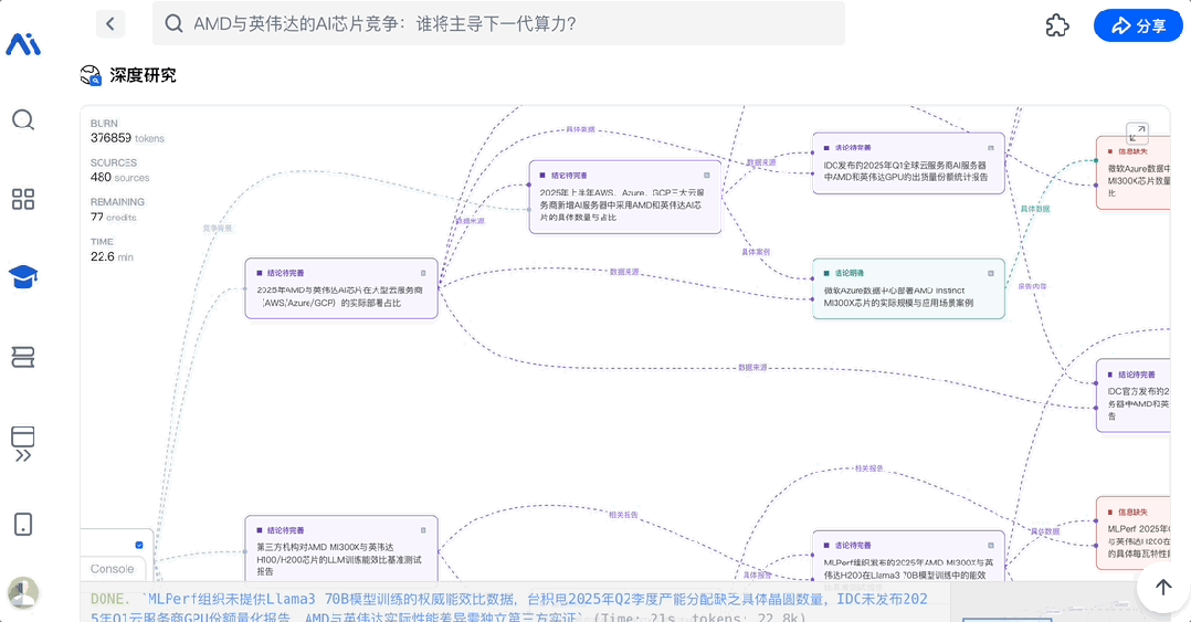 国产Deep Research杀出一匹「裸奔」黑马：免费开放，过程透明，网页报告一键即出