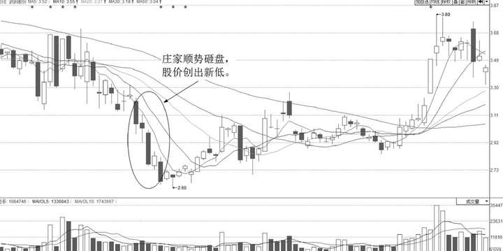 股市怎么了今天又跌了 下周一有望暴涨的股