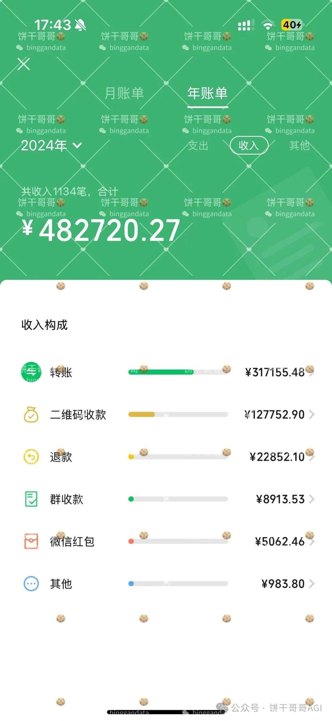 我的Vibe Marketing实践案例：如何用AI工作流驱动小红书矩阵，实现7位数营收