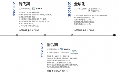 逸马连锁产业集团：携手伙伴，共创连锁新未来