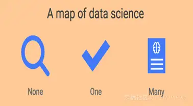 数据科学是什么，怎么学习数据科学？4