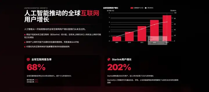 近期必读，Mary Meeker 340页PPT分析AI现状和未来（附PDF下载地址，双语翻译版哦）