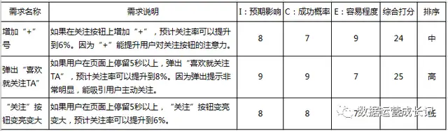 需求管理的主要内容包括（需求管理办法）