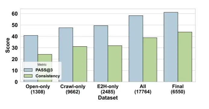 通义实验室最新成果WebDancer：开启自主智能Deep Research的新时代