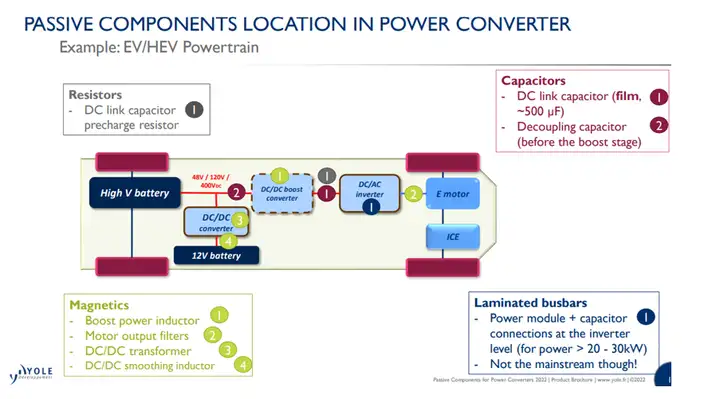 无源器是什么啊  有人大佬懂吗  解释下？