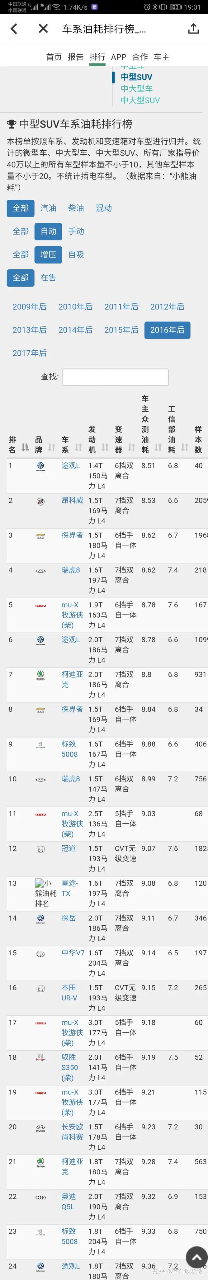 为什么国内的人都认为奇瑞销量差就推出奇瑞快倒闭了？奇瑞闷头做研发有错？为什么有些人看不到奇瑞的技术？