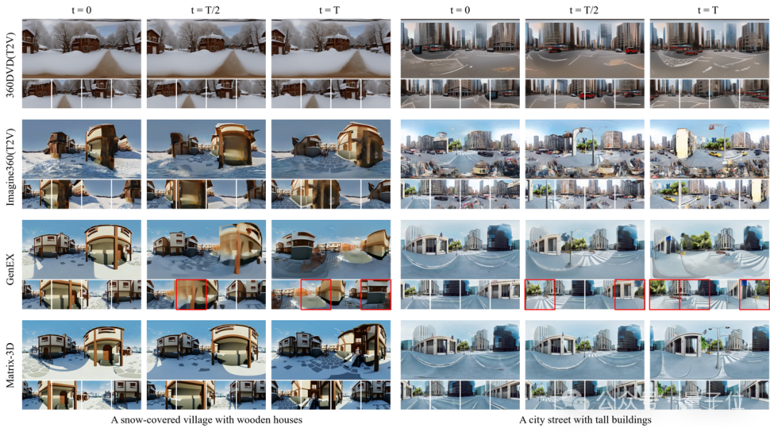 拿下3D生成行业新标杆！昆仑万维Matrix-3D新模型鲨疯了，一张图建模游戏场景