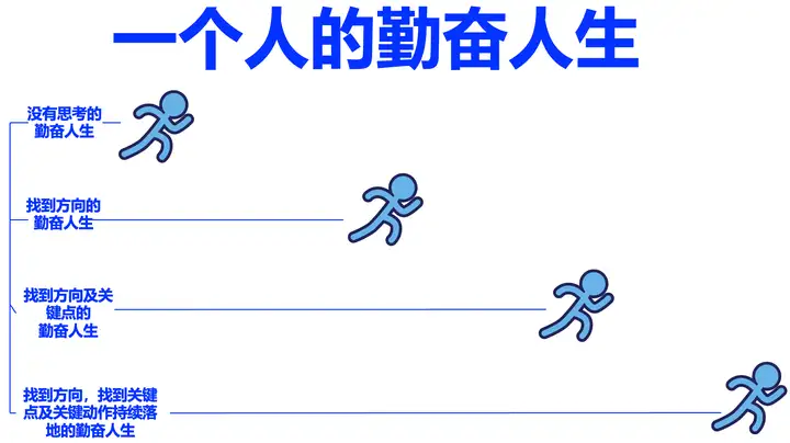 什么是深度思考？如何做到深度思考？ - 知乎