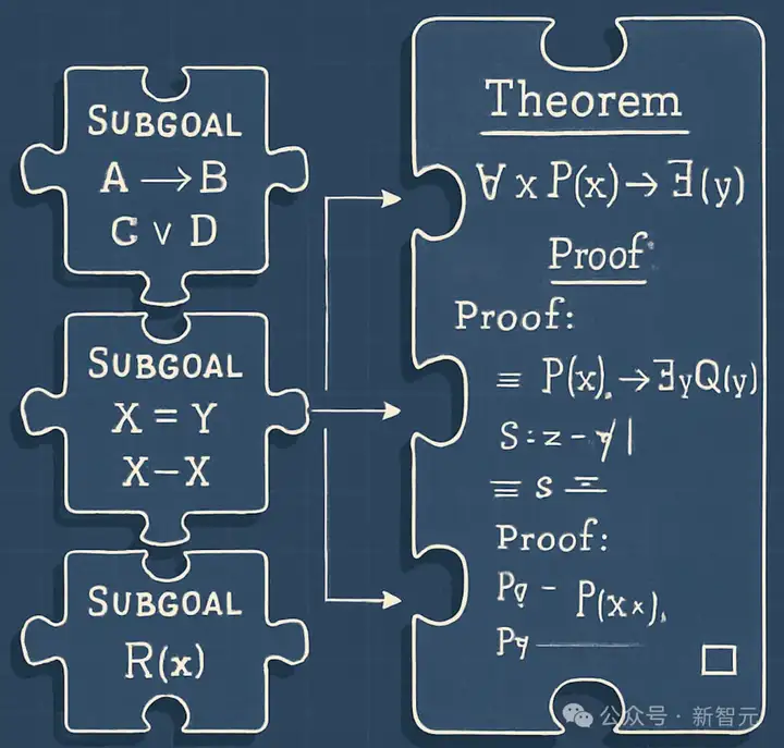 深夜突袭，DeepSeek-Prover-V2加冕数学王者！671B数学推理逆天狂飙