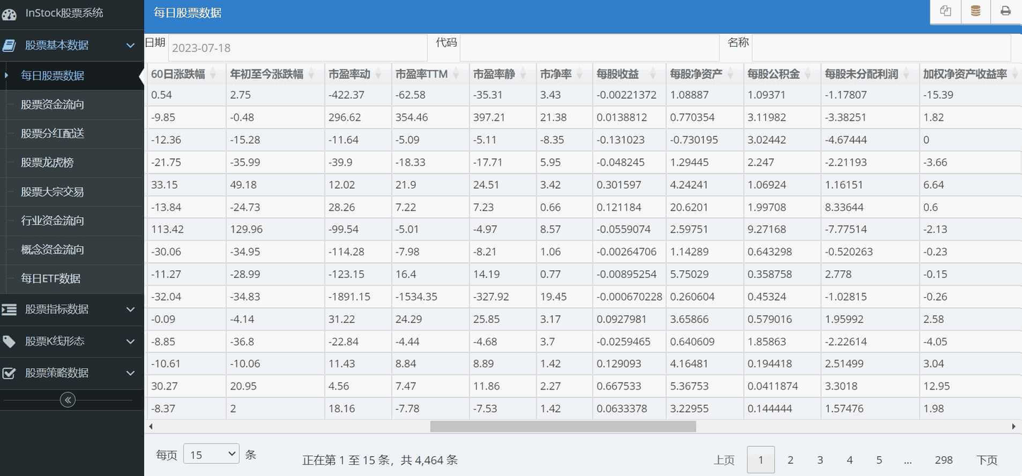 Stock：一个开源的股票交易系统，支持获取股票数据、计算各类指标、识别形态、验证选股策略以及自动交易-墨桅博客
