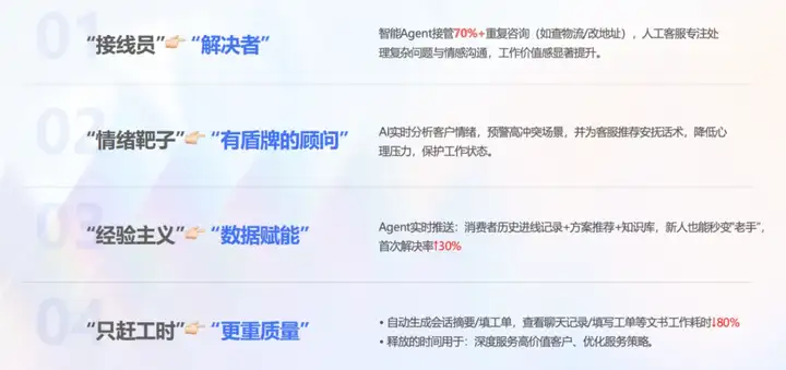 那个逼得我喊“救命”的AI客服，终于活出“人样”了。
