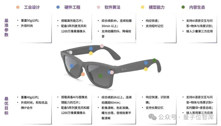 最新AI眼镜格局报告：百镜大战拉开序幕，阿里DeepSeek高通成幕后赢家