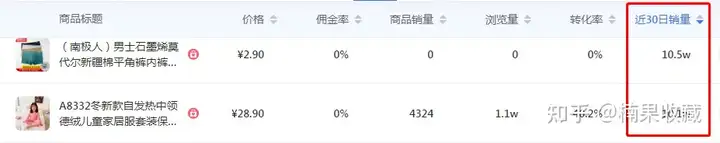 抖音小店无货源达人模式,如何完成完整闭环