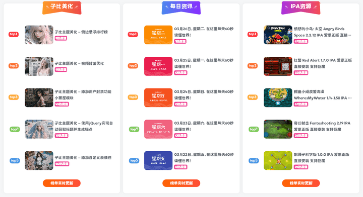 子比主题美化 – 首页排名榜样式美化