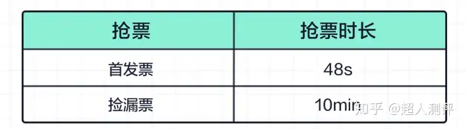 抢票软件建议车票价最高达3193元（抢票软件真的有用吗知乎） 第20张