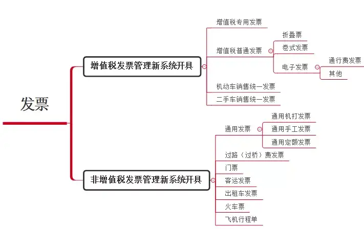 2020年发生了哪些重大的事