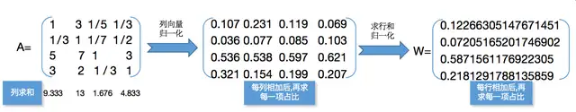 开店选址的五个要素（门店选址方案主要内容）