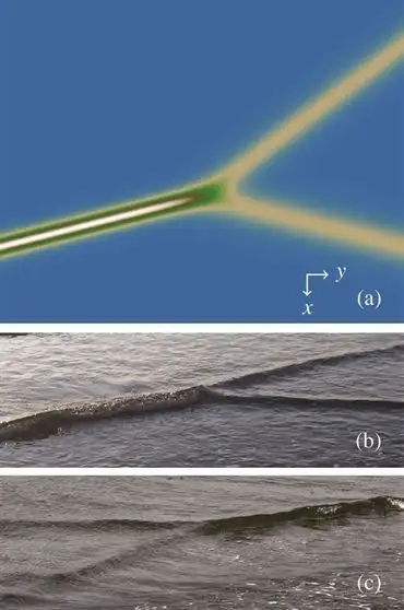 如果微观粒子是波包,为什么还能相互作用? - 知乎