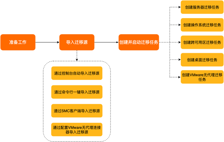  操作系统迁移难？Alibaba Cloud Linux 支持跨版本升级 | 龙蜥技术 -鸿蒙开发者社区